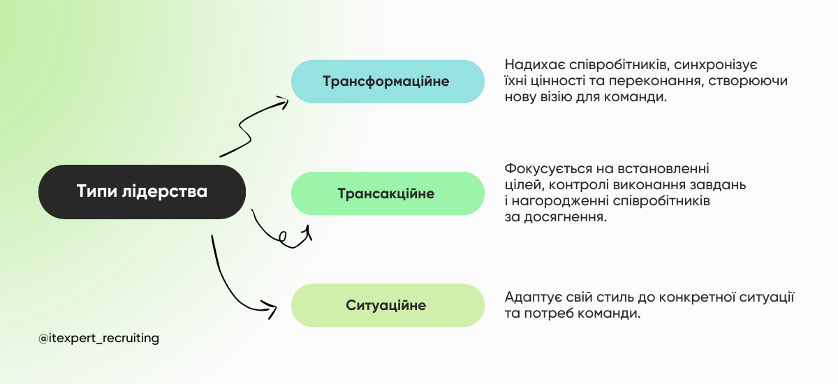 На хвилі змін: як HR-фахівцю управляти трансформаціями