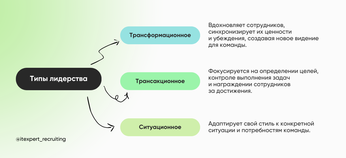 На волне перемен: как HR-специалисту управлять трансформациями