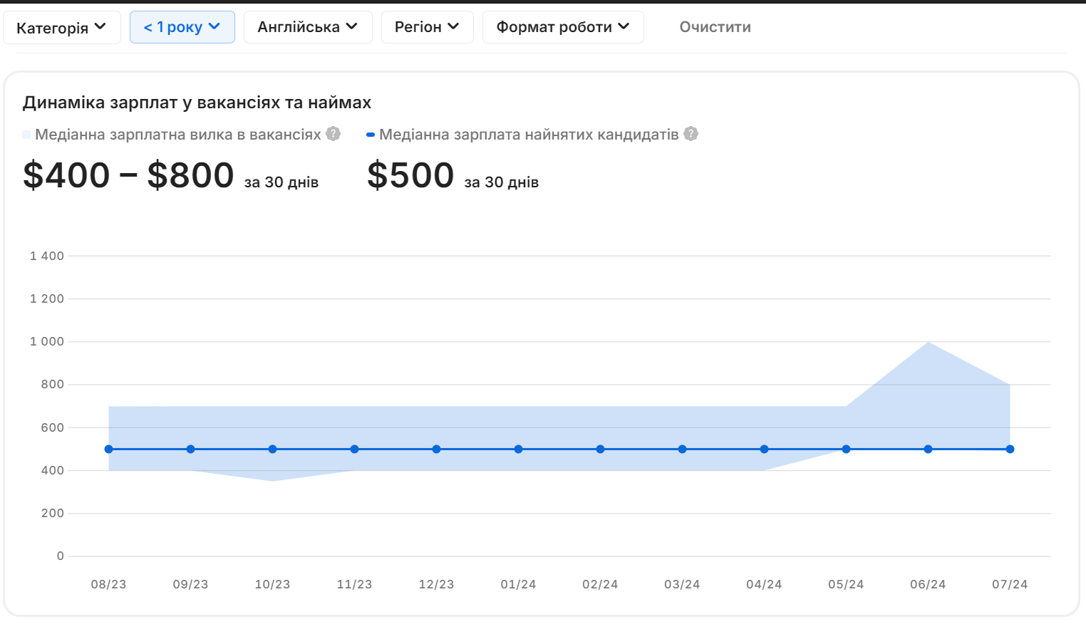 Как найти работу в IT без опыта: гайд без «розовых очков» от CEO TenThousand