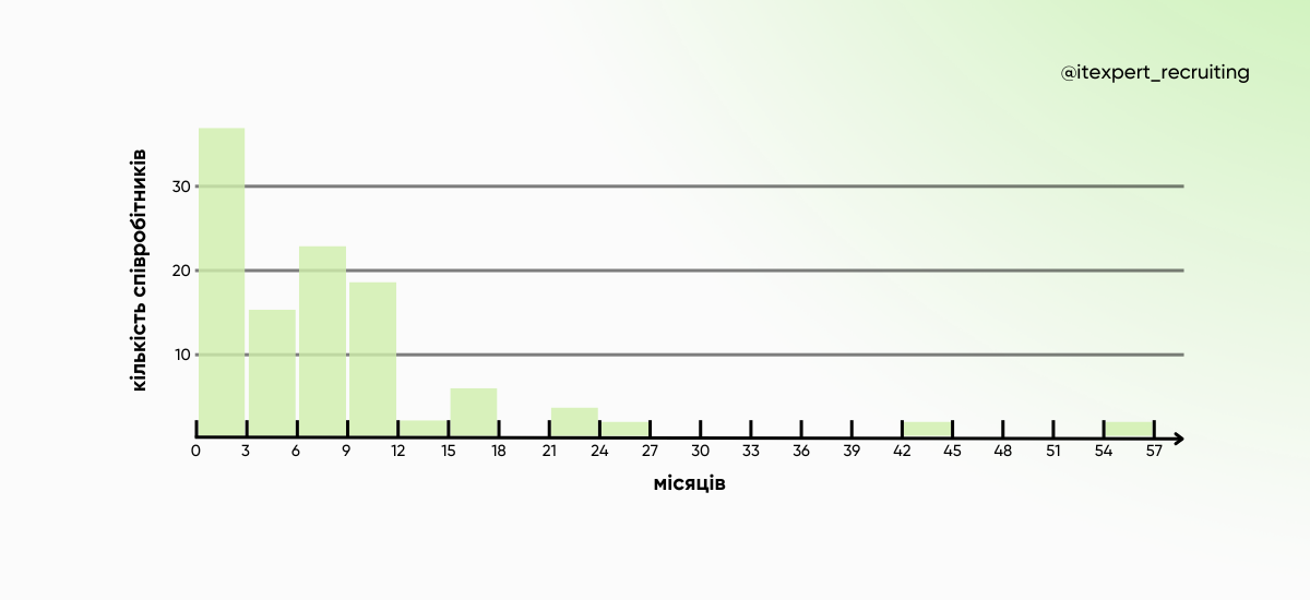 Як аналізувати HR-метрики з користю для бізнесу: досвід Netpeak Group