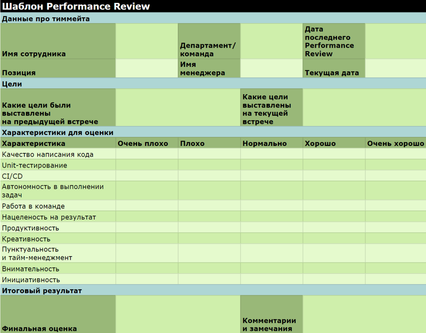 Performance review в IT-компаниях: процесс, советы и полезные инструменты