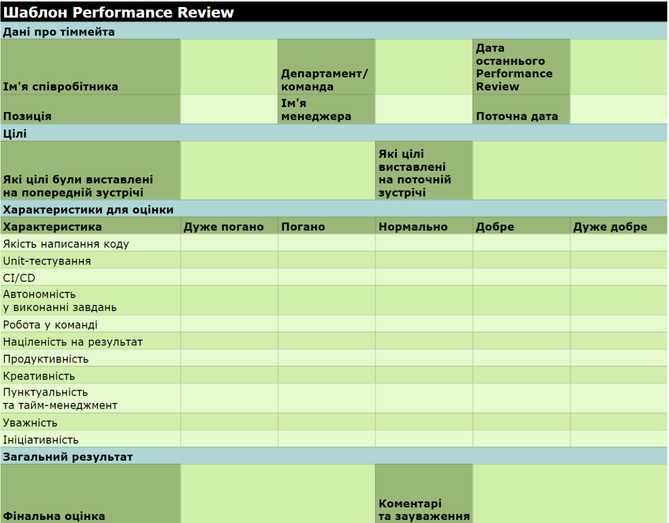 Performance review в IT-компаніях: процес, поради та корисні інструменти