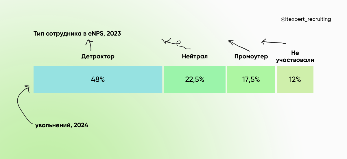 Как анализировать HR-метрики с пользой для бизнеса: опыт Netpeak Group