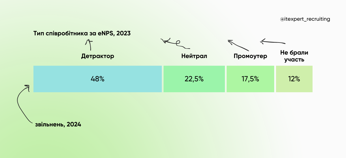 Як аналізувати HR-метрики з користю для бізнесу: досвід Netpeak Group