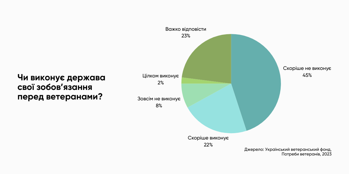 8 міфів про працевлаштування ветеранів