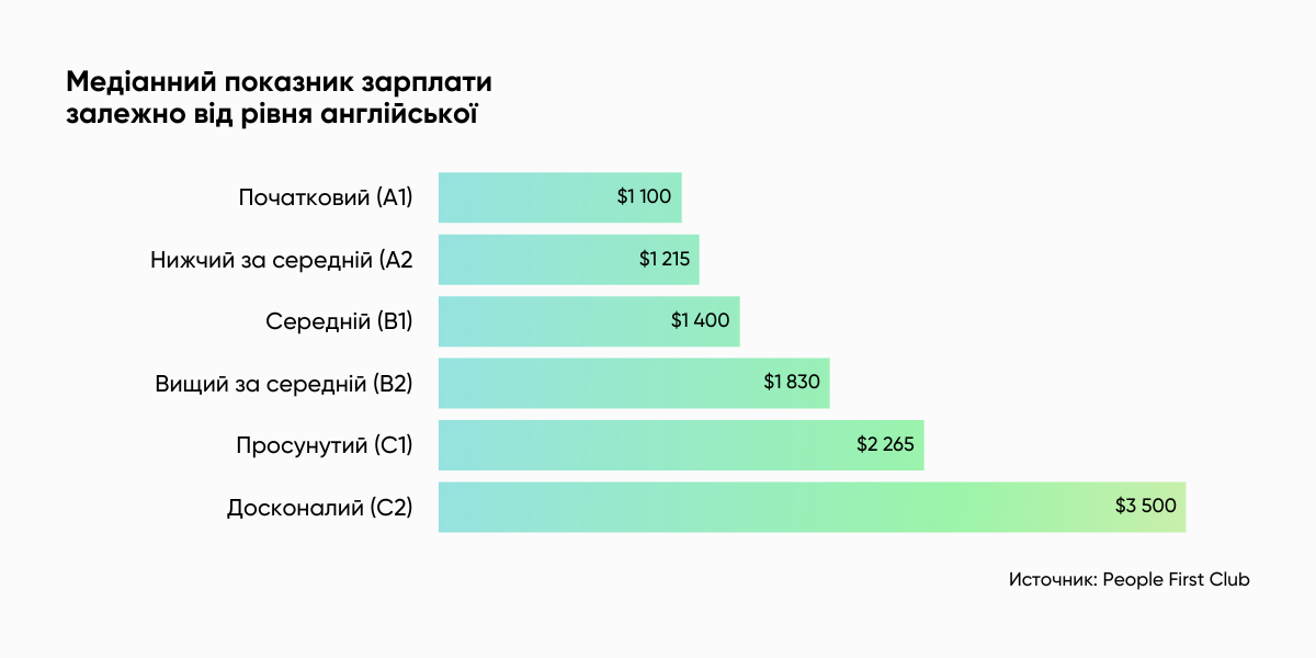 Добірка ресурсів для вивчення англійської мови онлайн для HR-фахівців та рекрутерів