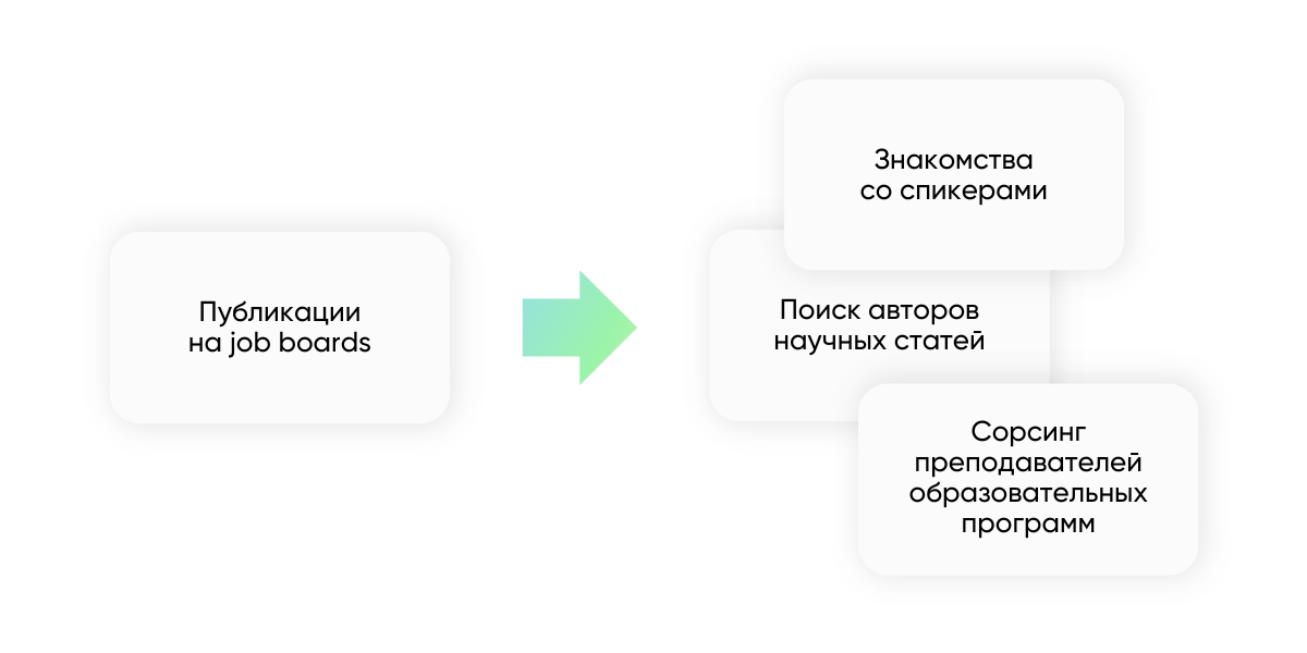 Нишевый рекрутинг