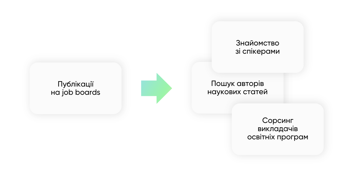 Нішевий рекрутинг