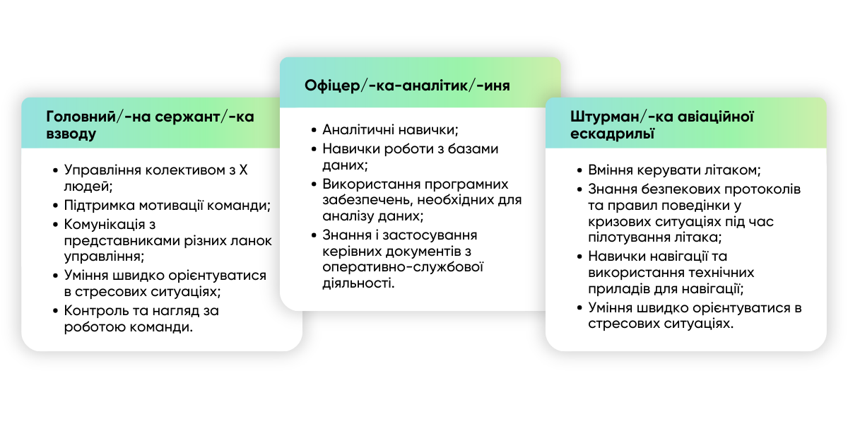 Військовий досвід у резюме
