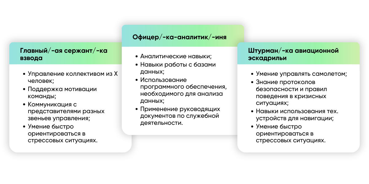 Военный опыт в резюме