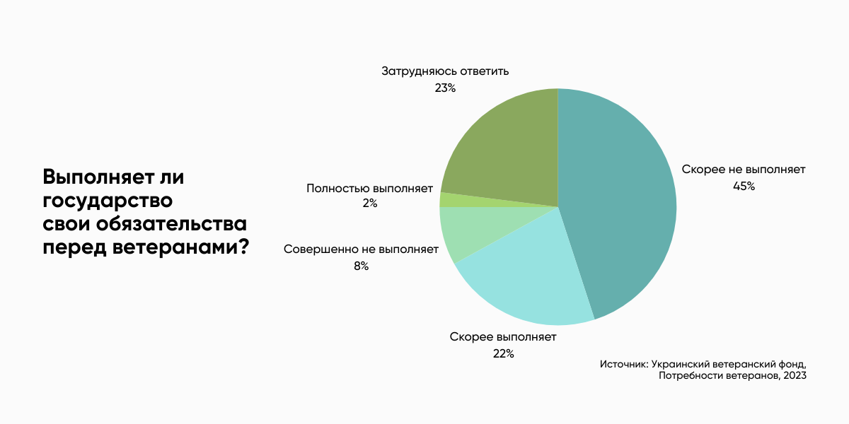 8 мифов о трудоустройстве ветеранов
