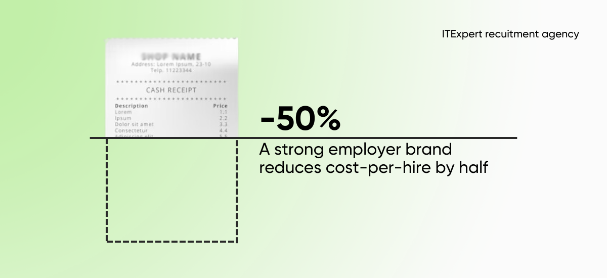 (Overly) Expensive Candidates: How to Reduce Cost-Per-Hire - ᐈ 【IT-recruiting agency in Kyiv】 ᐈ - Recruitment agency