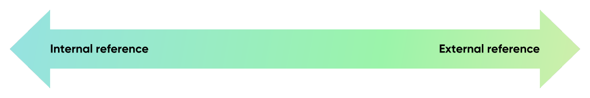 Internal vs. external reference (recruitment)