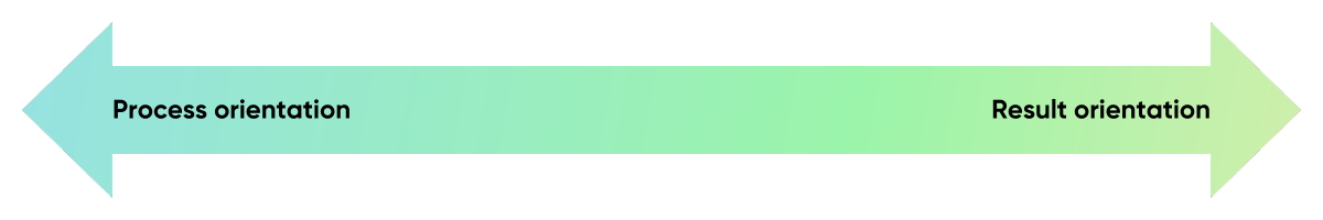 Process vs. result orientation (recruitment)