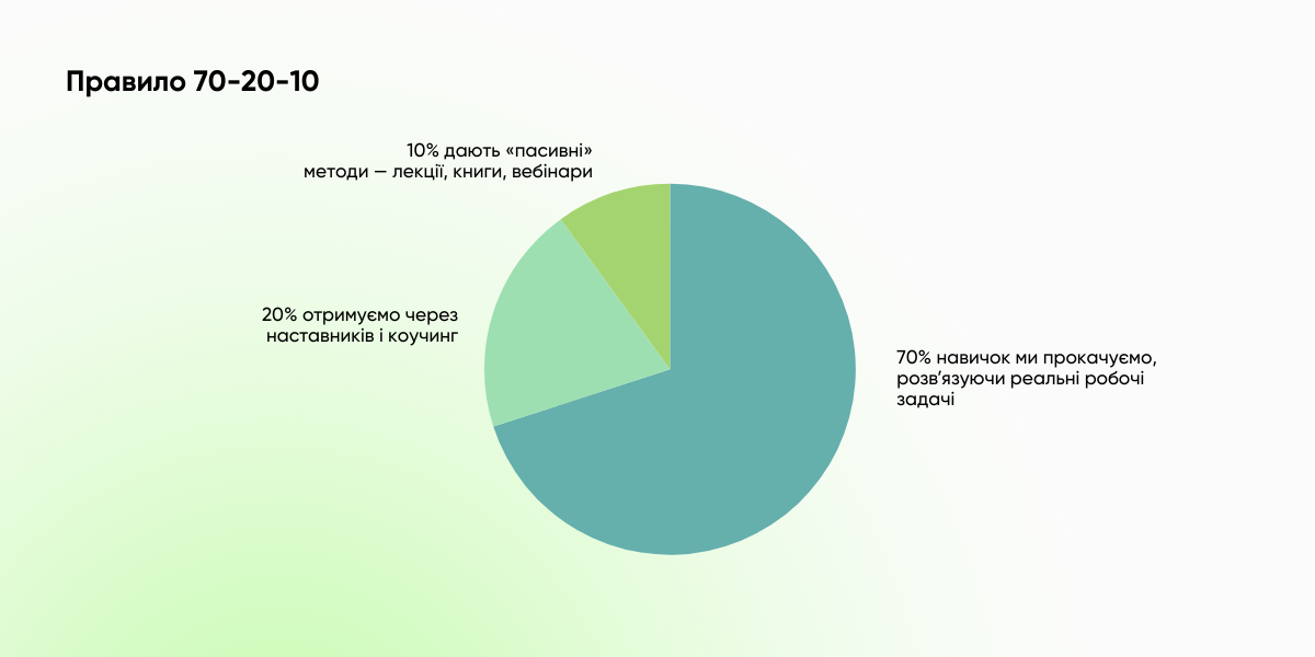 Skill Reload: як IT-компанії апгрейдити команду з upskilling & reskilling