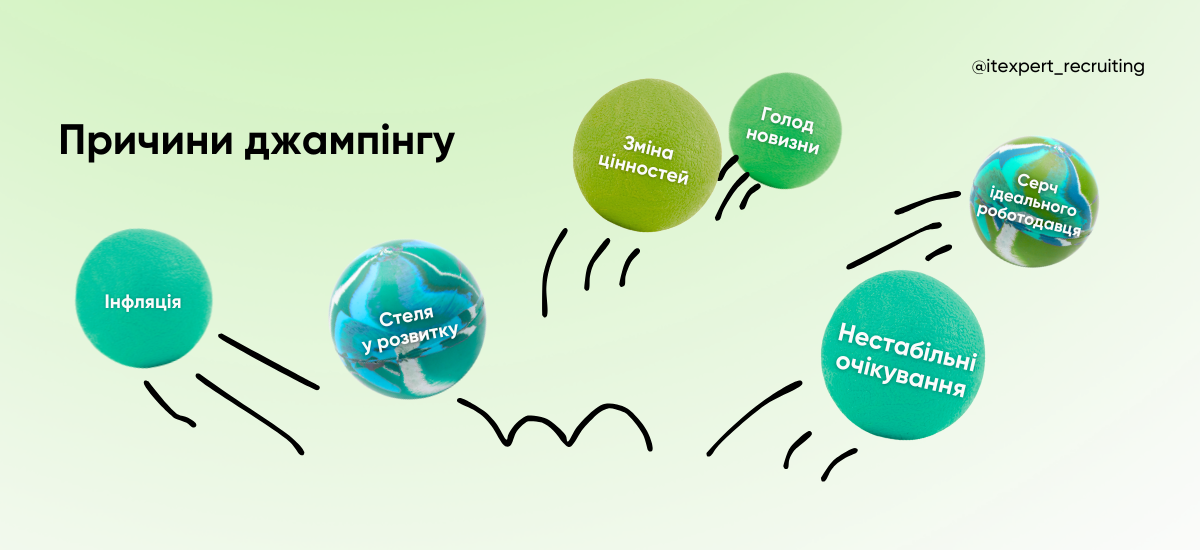 Джоб джампери: наймати чи не наймати