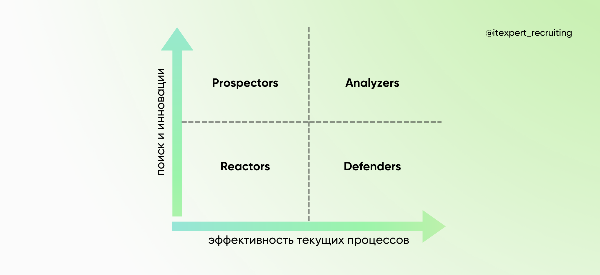 HR-стратегии 2025: тренды и типичные ошибки