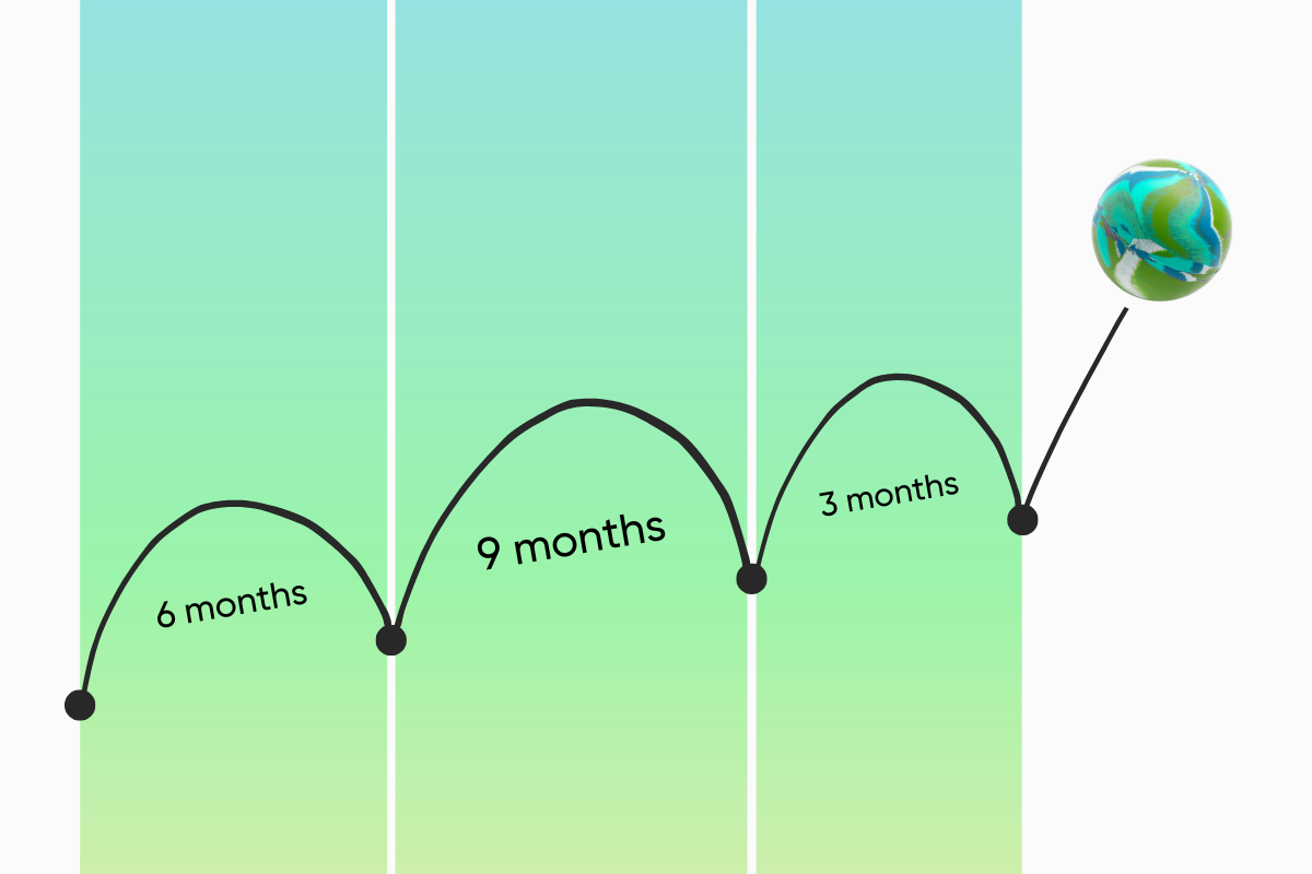 Job Jumpers: To Hire or Not to Hire?