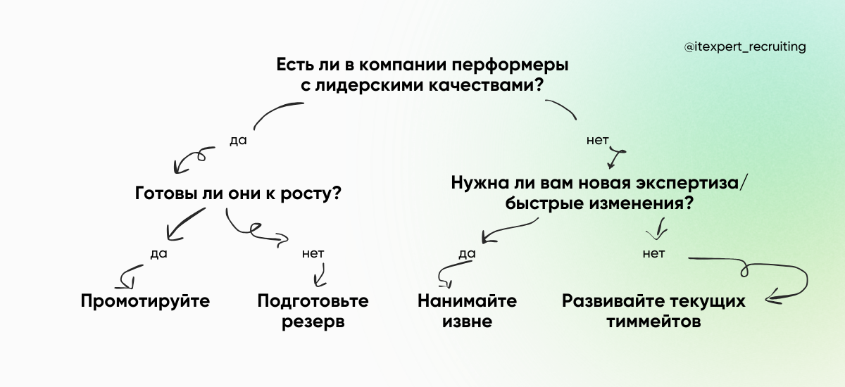 «Свои» сильнее: как выращивать лидеров в команде