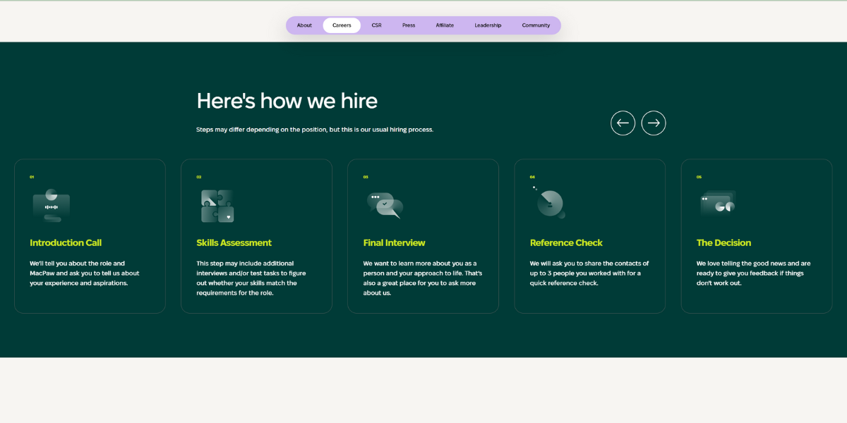 No More Tab-Hopping: How to Develop a Career Portal That Holds Attention