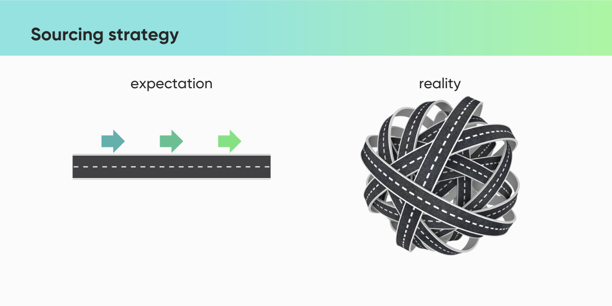 How to Find Candidates for Any Vacancy: Developing a Sourcing Strategy with ITExpert