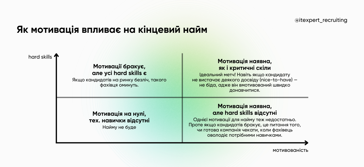 Мотивація у 2025: must-have для оферу чи переоцінений фактор?