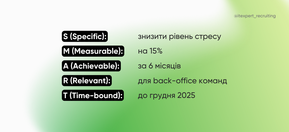 SMART-модель для HR