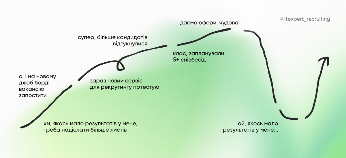 Чому рекрутинг — це серфінг, а не спринт?