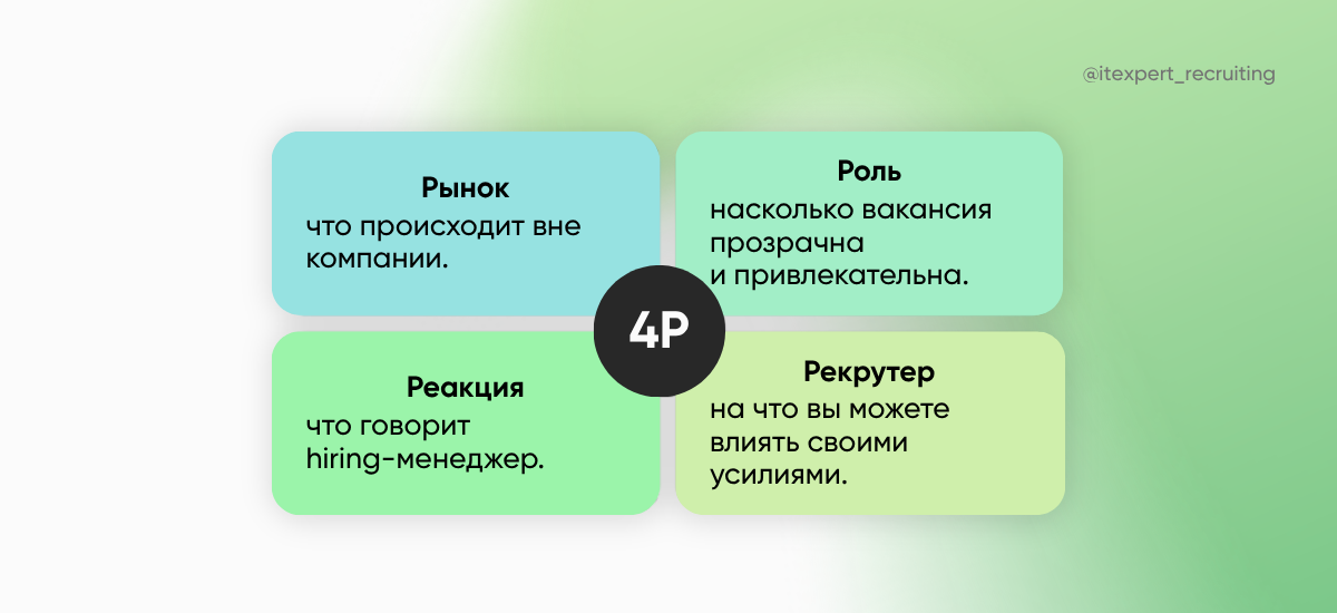 Почему рекрутинг — это серфинг, а не спринт?