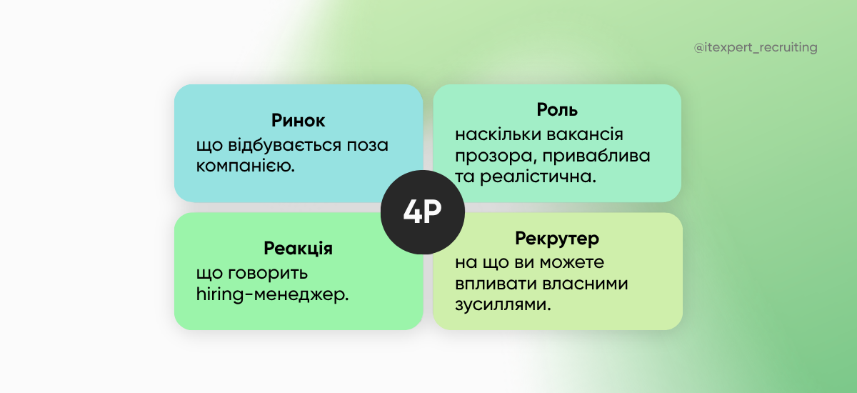 Чому рекрутинг — це серфінг, а не спринт?