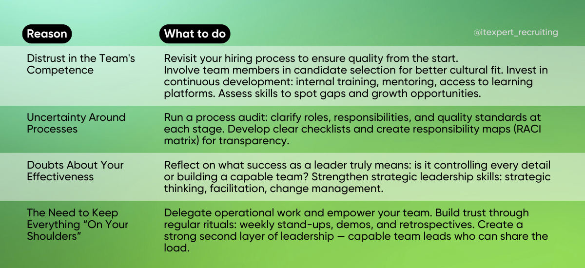 Stuck in the Control Loop? How to Break Free From Micromanagement