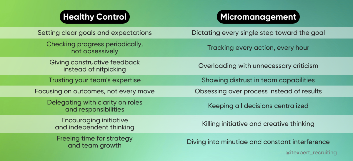 Stuck in the Control Loop? How to Break Free From Micromanagement