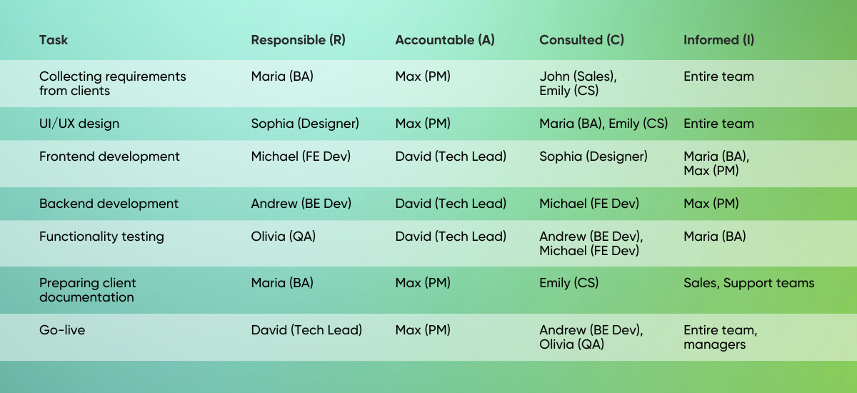 Stuck in the Control Loop? How to Break Free From Micromanagement