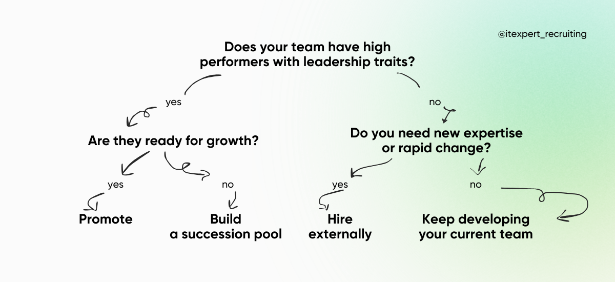 In-House Power: How to Grow Leaders Inside Your Team