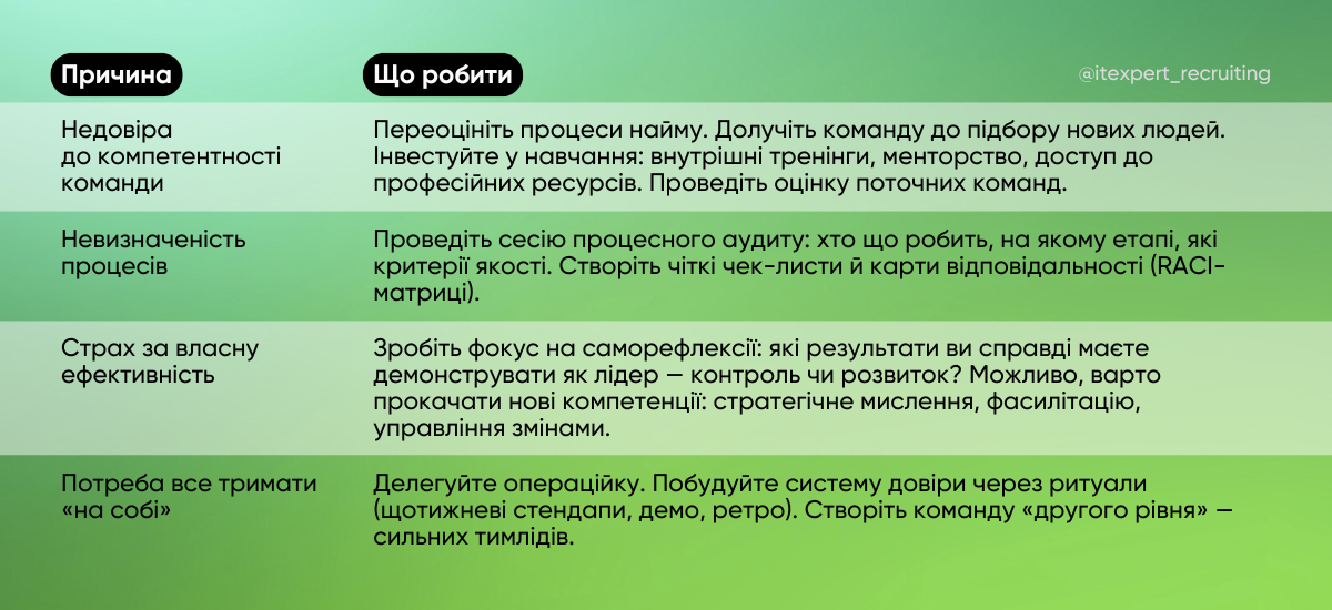 Що робити, якщо мікроменеджмент — це про вас чи вашого менеджера