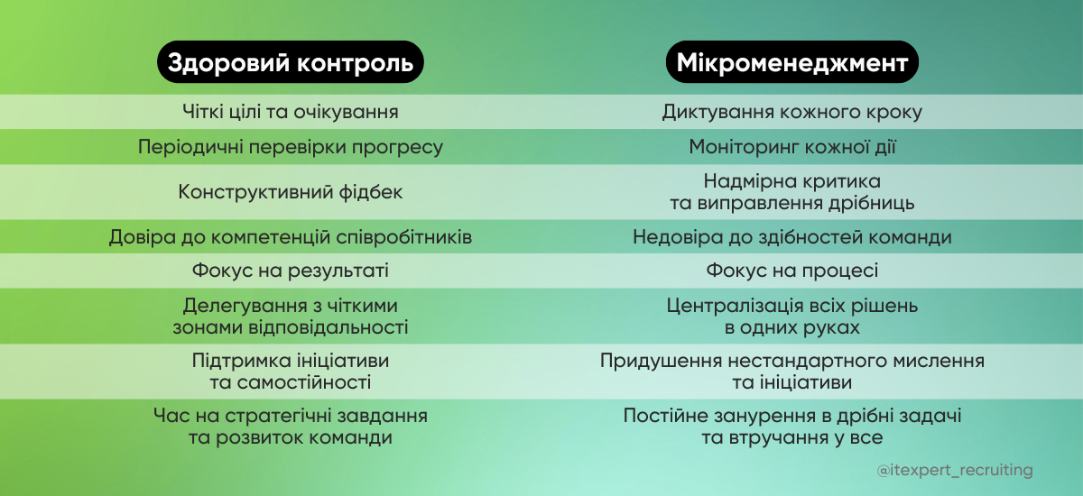 Що робити, якщо мікроменеджмент — це про вас чи вашого менеджера