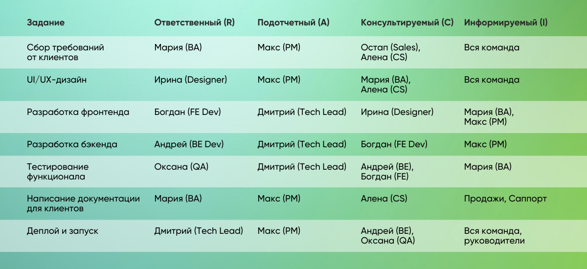 Что делать, если микроменеджмент — это о вас или вашем менеджере