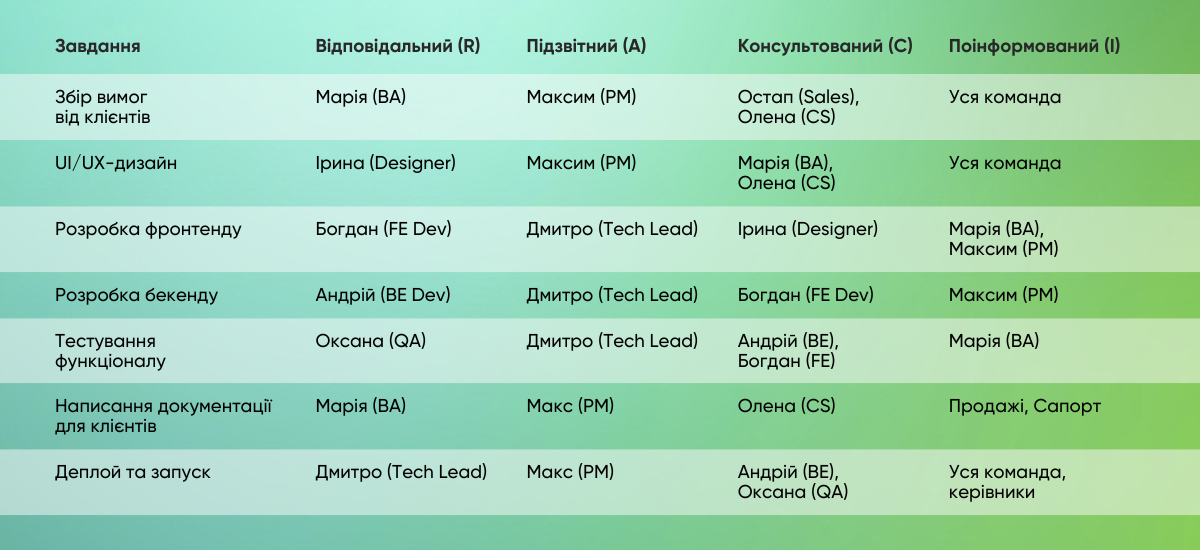 Що робити, якщо мікроменеджмент — це про вас чи вашого менеджера
