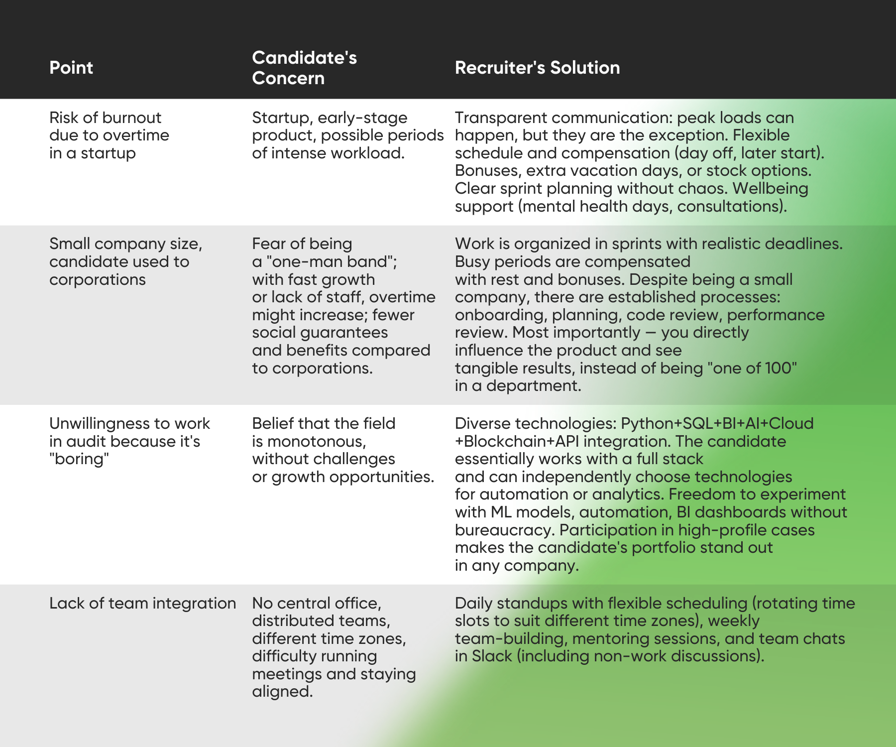 Negotiation Skills for IT Recruiters: How the Right Conversations Boost OAR