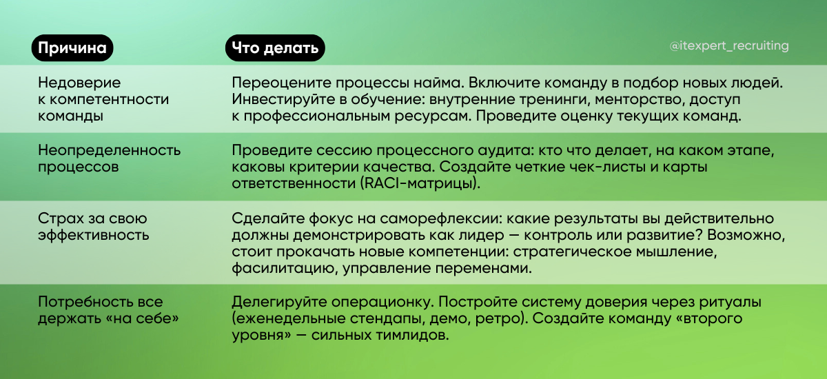 Что делать, если микроменеджмент — это о вас или вашем менеджере