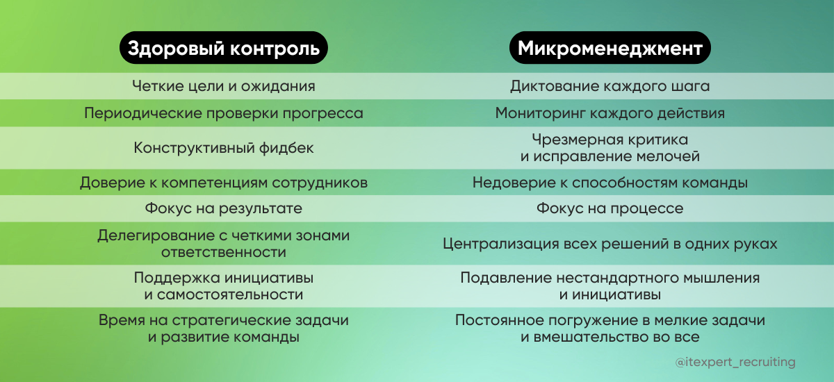 Что делать, если микроменеджмент — это о вас или вашем менеджере