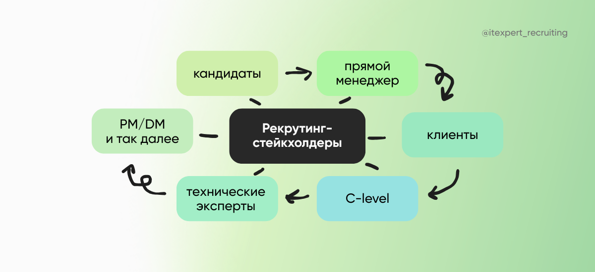 6 типичных ошибок IT-рекрутера и как их не повторять