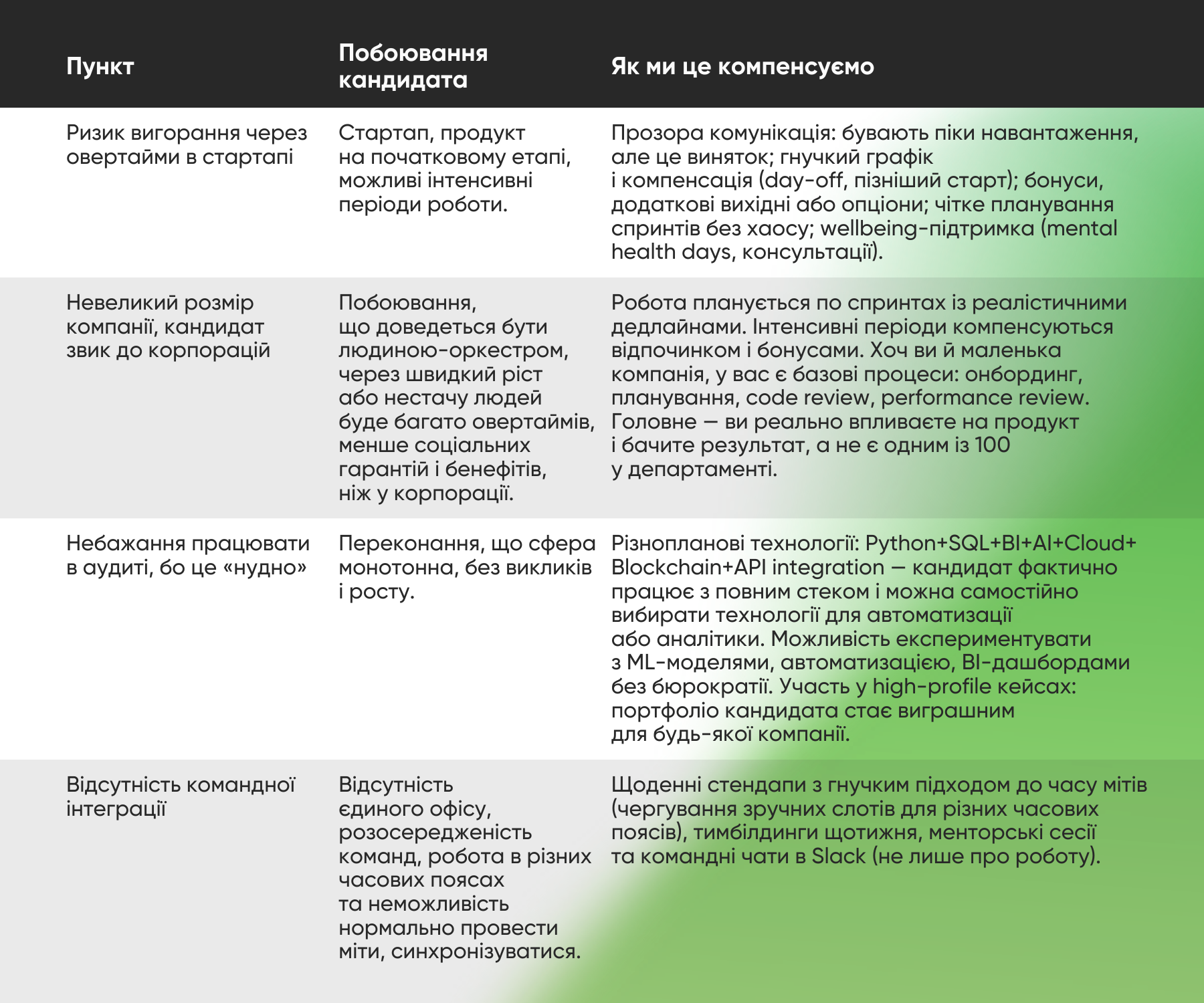 Вміння домовлятися для IT-рекрутера: як перемовини підвищують OAR