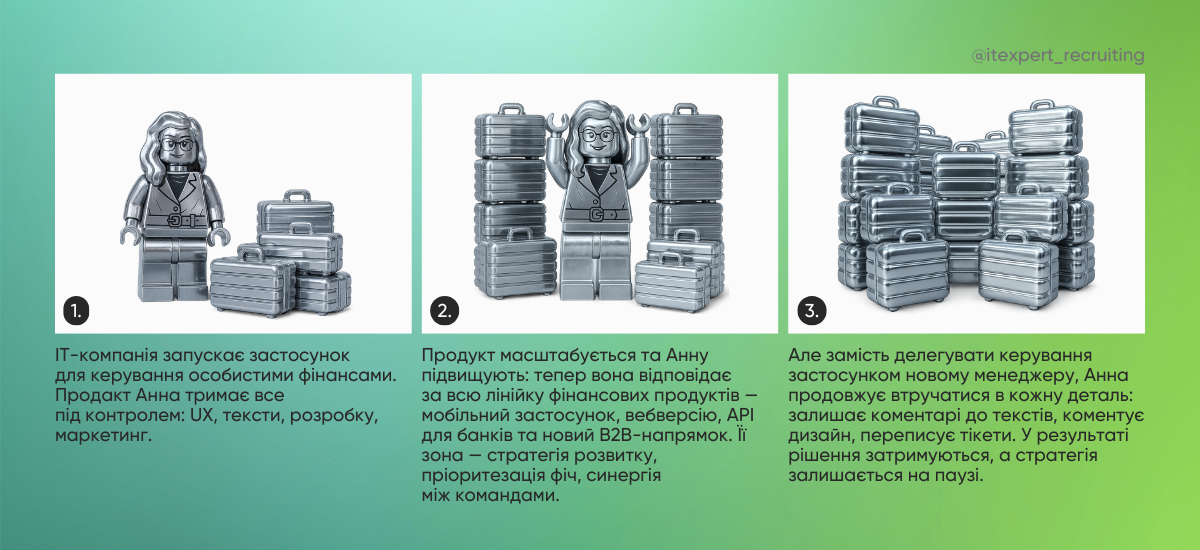 Що робити, якщо мікроменеджмент — це про вас чи вашого менеджера