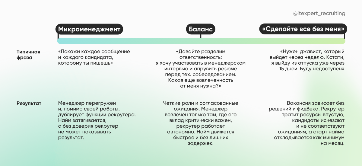 Вы не сможете делегировать рекрутинг «под ключ» — и вот почему