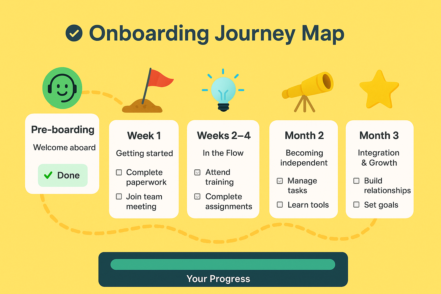 Что делать, если новичок «сливается» в первый же месяц работы?