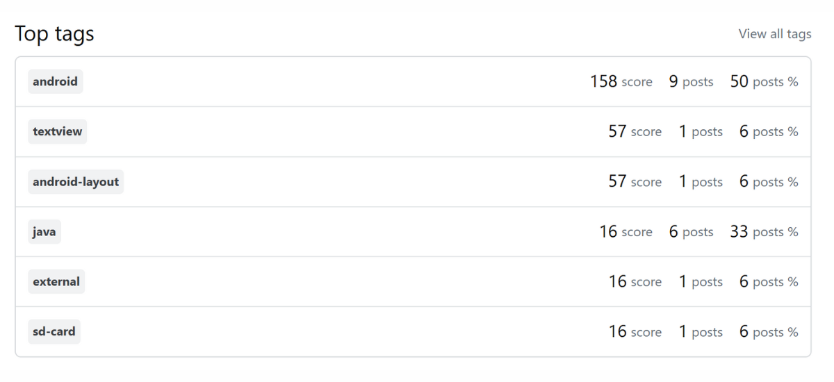 Кандидаты без LinkedIn и джоб-бордов: где их искать?