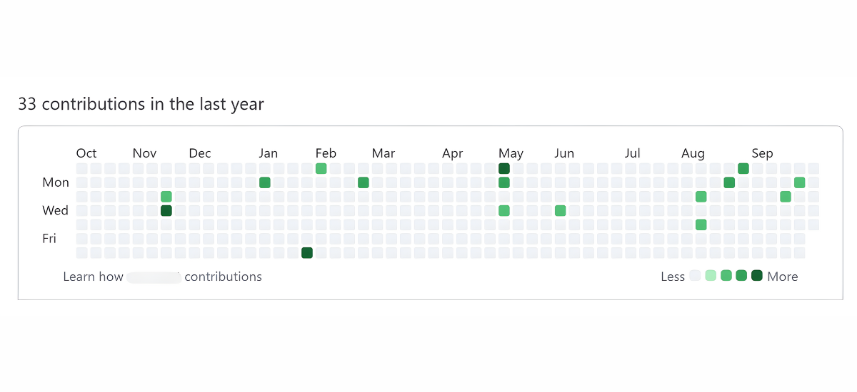 Кандидати без LinkedIn та джоб-бордів: де їх шукати?