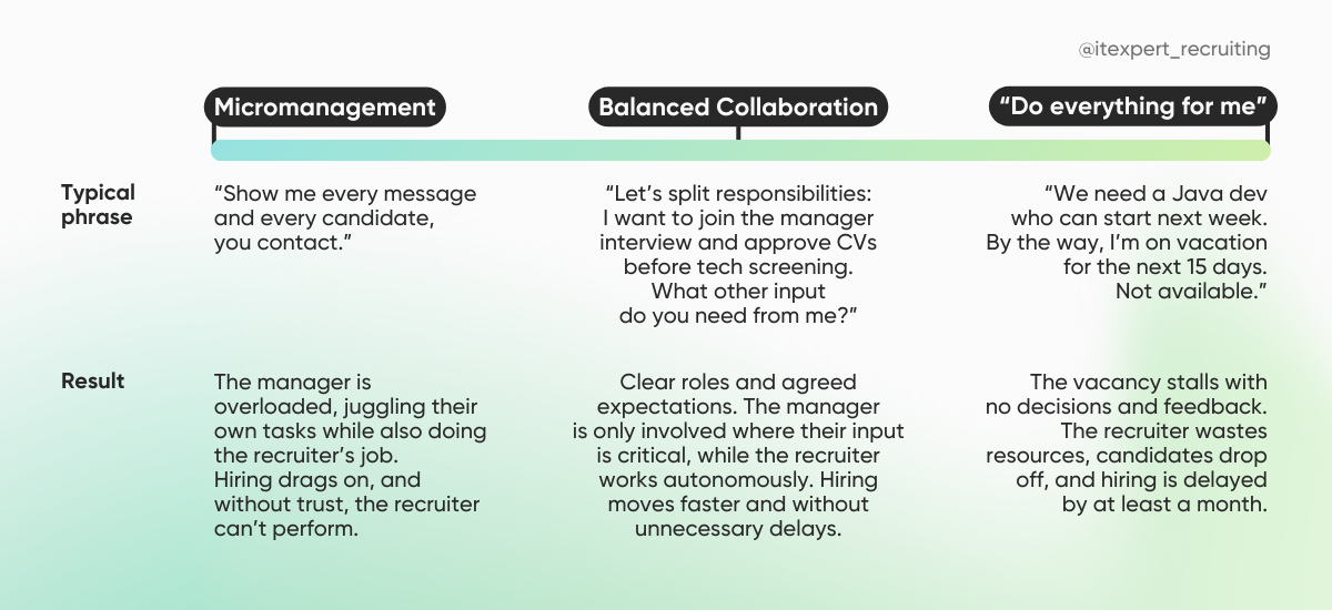 You Can’t Delegate Turnkey Recruiting — Here’s Why