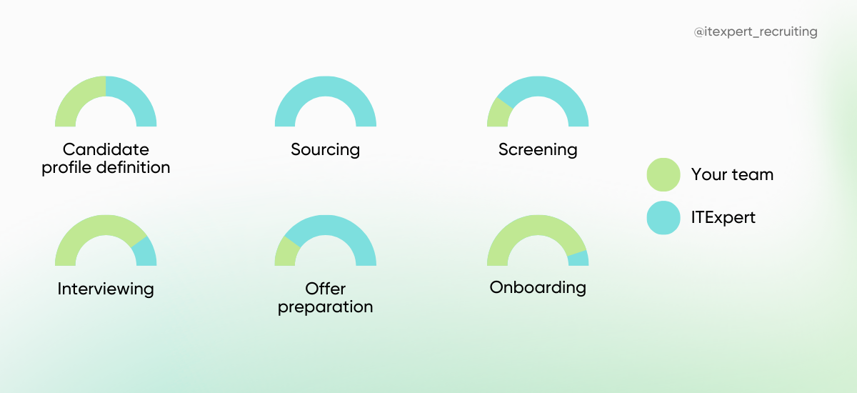 You Can’t Delegate Turnkey Recruiting — Here’s Why